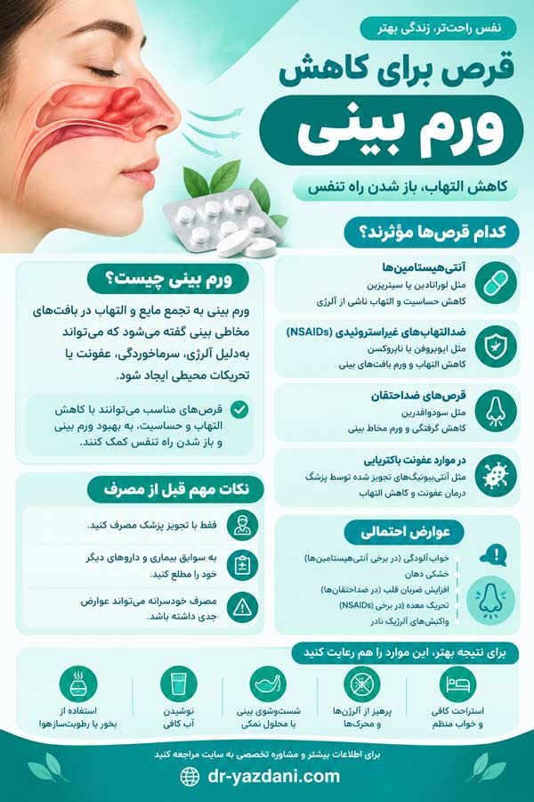 قرص برای کاهش ورم بینی - دکتر یزدانی