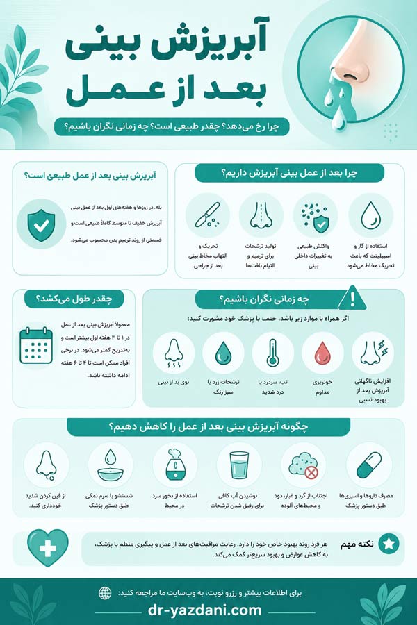 ابریزش بینی بعد از عمل - دکتر یزدانی
